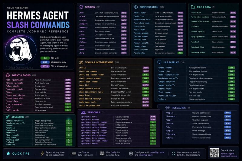 Hermes Cheatsheet