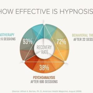 How Effective Is Hypnosis