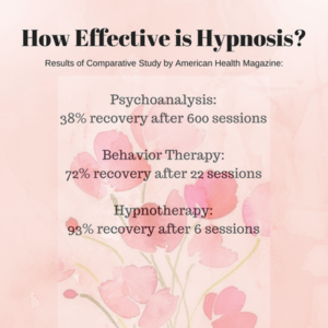 Hypnotherapy's Effectiveness