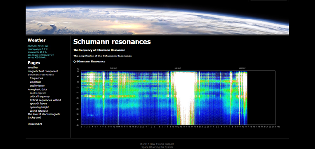 Schumann Resonances